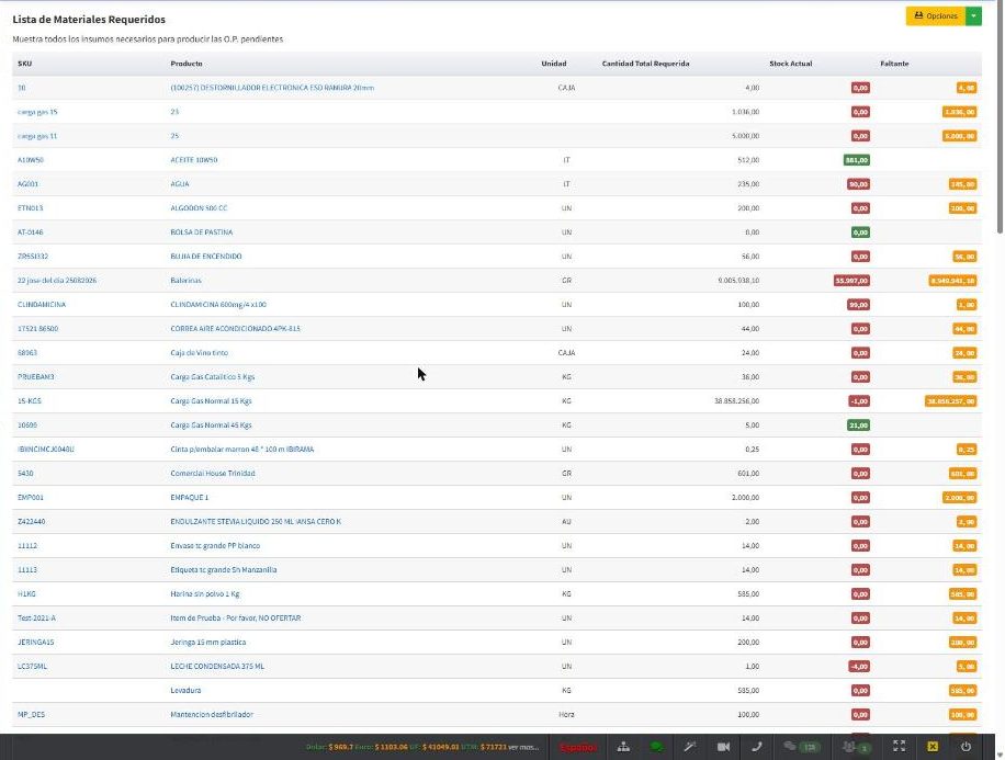Lista de requerimientos vs stock
