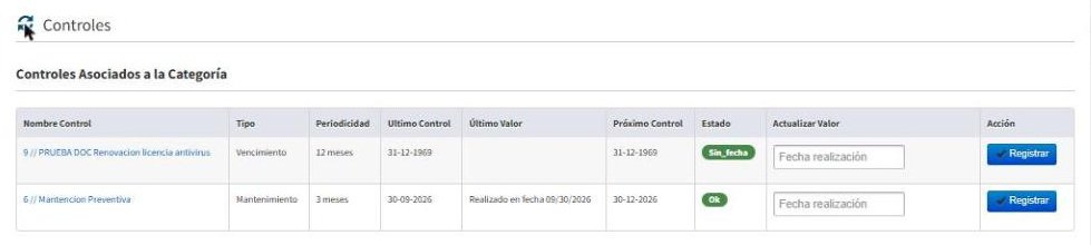 Control aplicado a un activo existente, en estado Sin_fecha