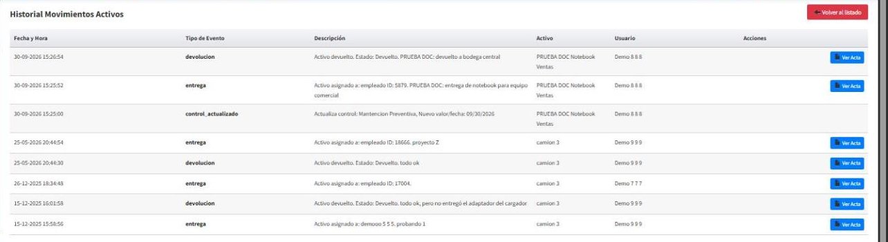 Historial Movimientos Activos