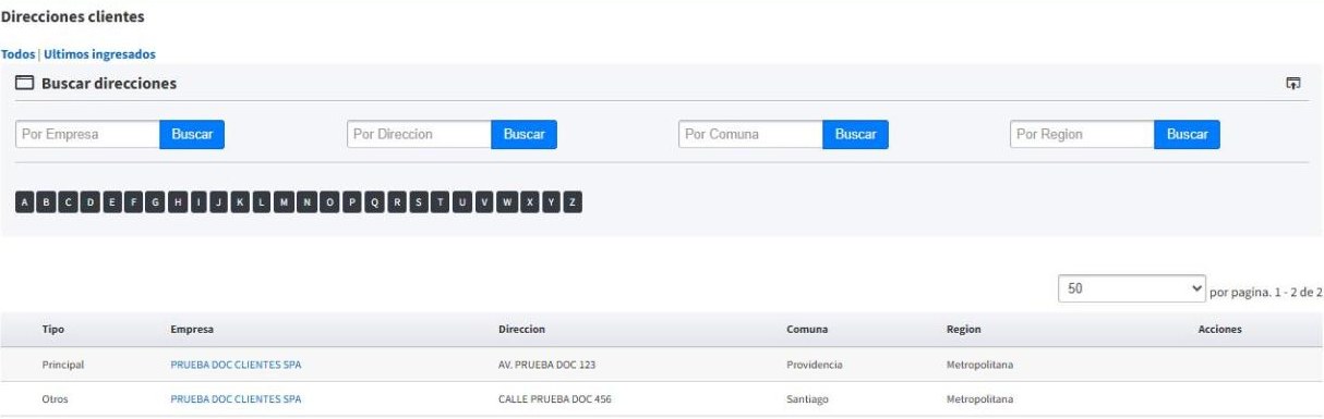 Listado de direcciones de clientes
