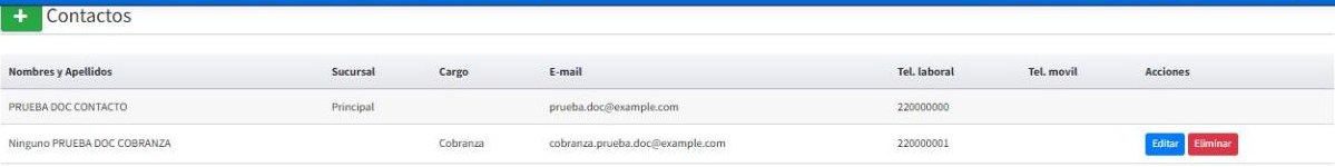 Contacto agregado en la ficha del cliente