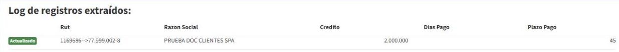 Log de registros actualizados