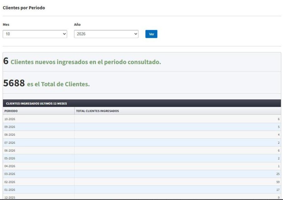 Reporte Clientes por Periodo
