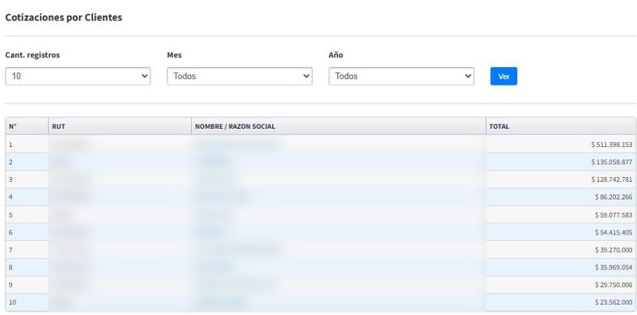 Reporte Cotizaciones por Cliente