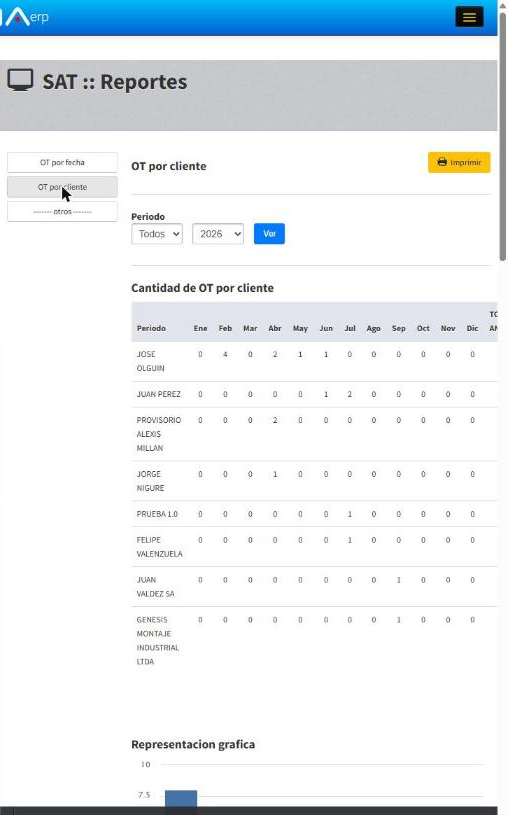 Reporte OT por cliente