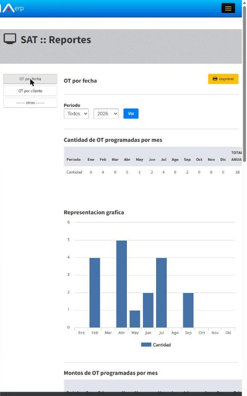Reporte OT por fecha