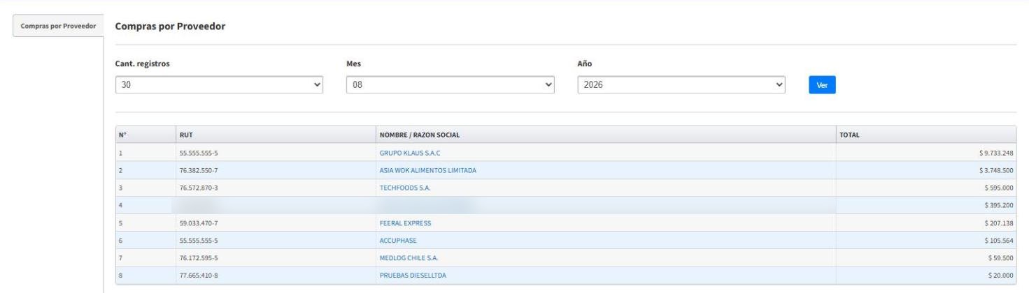 Reporte Compras por Proveedor