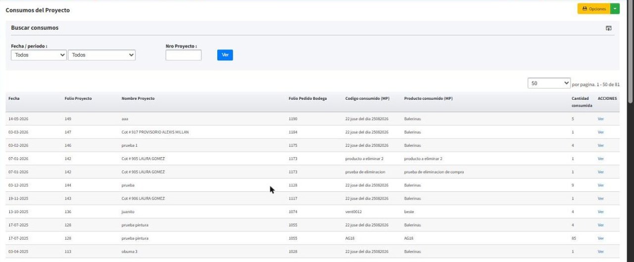 Listado de consumos de los proyectos