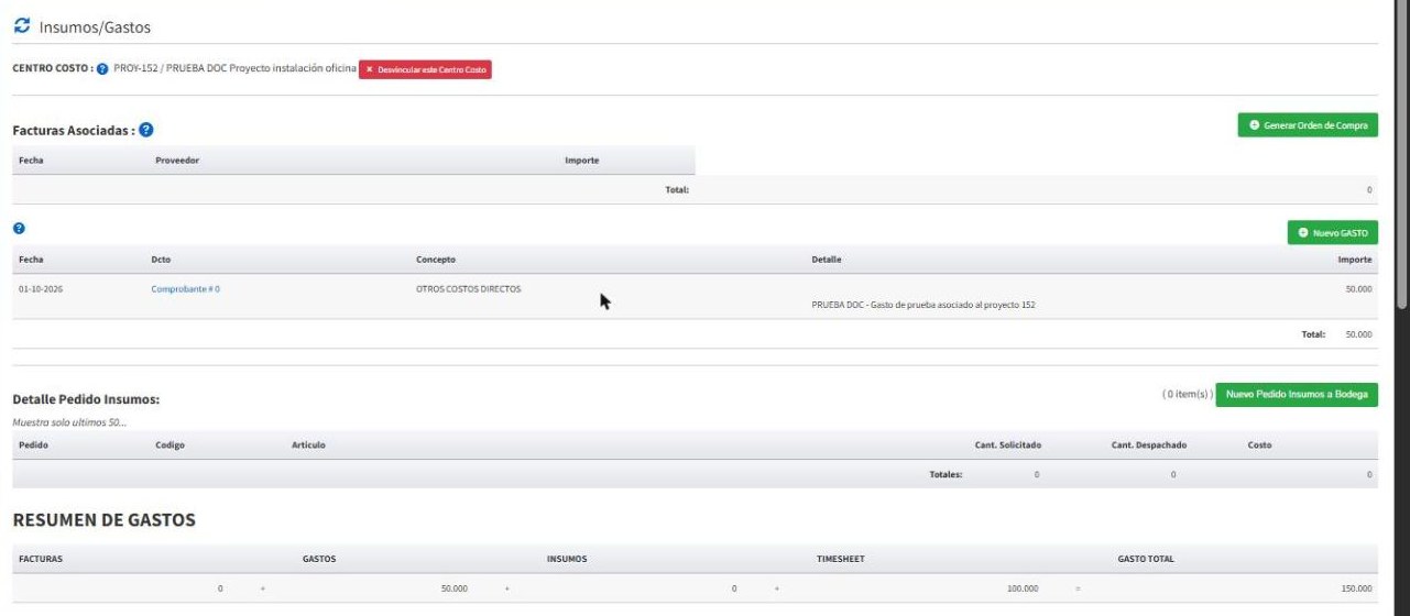 Gasto asociado y resumen de gastos del proyecto