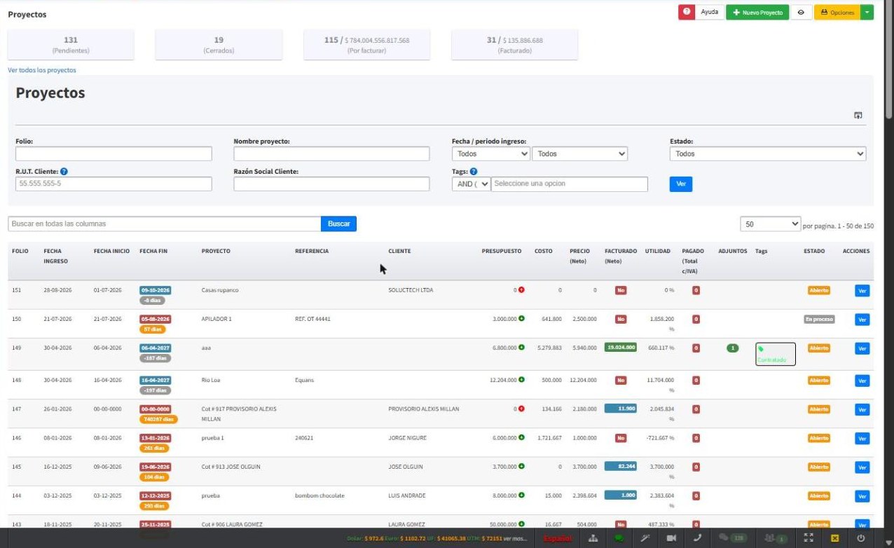 Listado de proyectos con filtros e indicadores