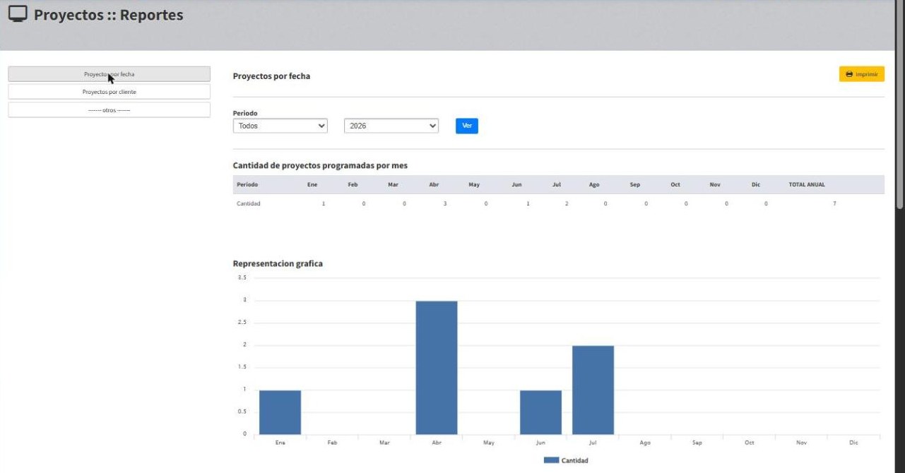 Reporte de proyectos por fecha