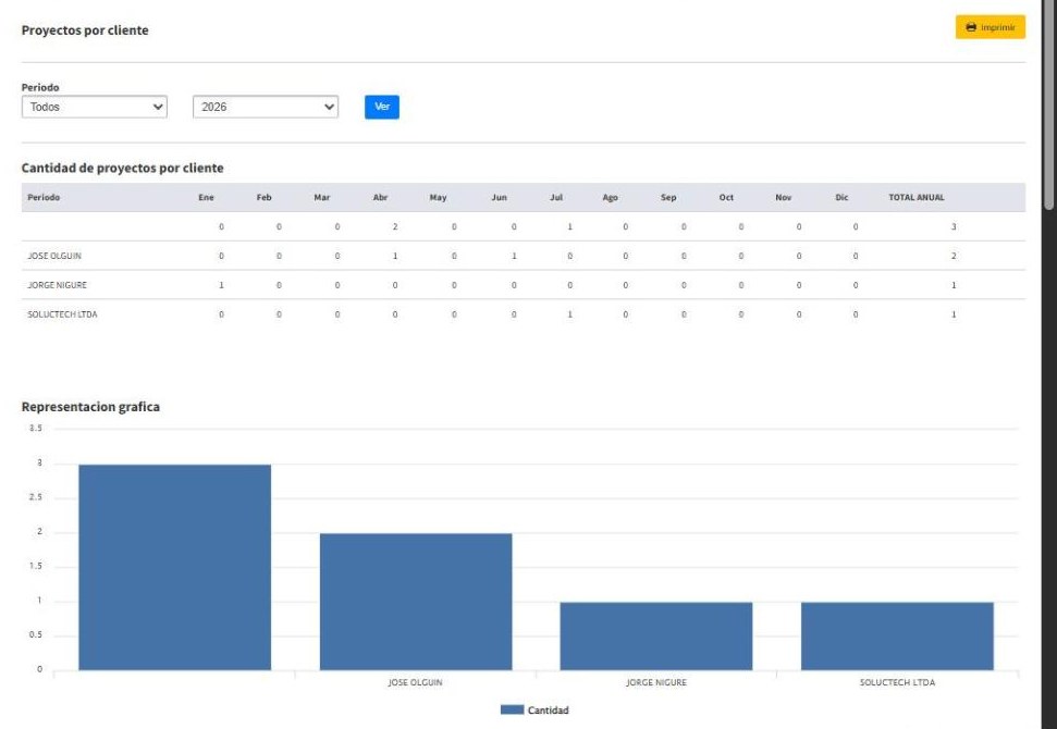 Reporte de proyectos por cliente