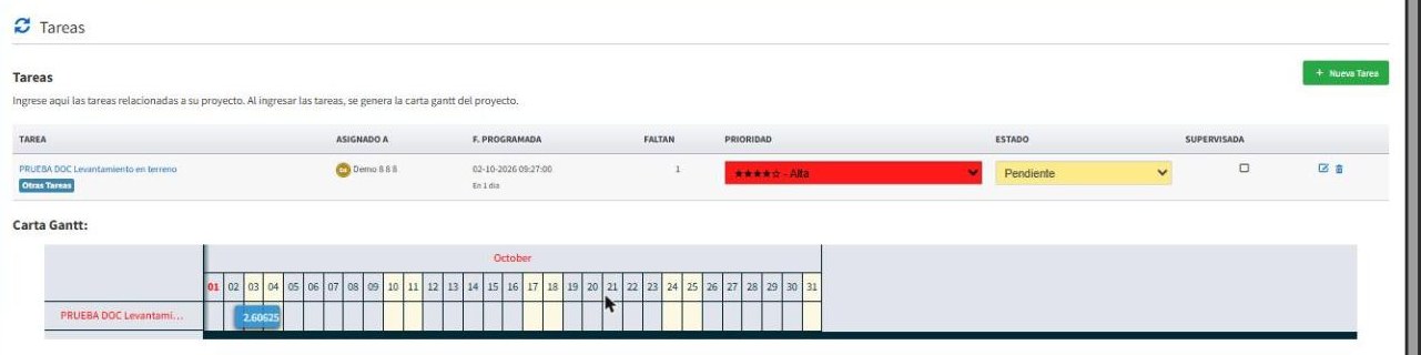 Tarea creada y carta Gantt del proyecto